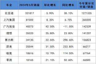 热刺已连续37场英超进球，仅次于阿森纳创造的连续55场破门纪录